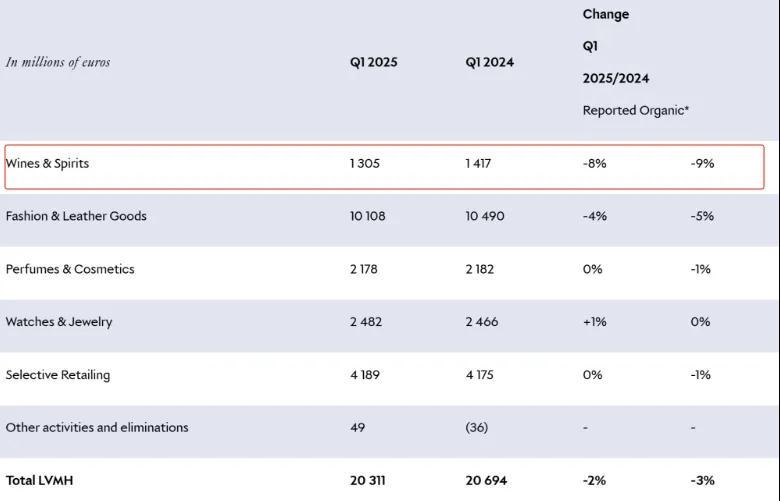 爱马仕也扛不动了，暴跌94%+裁员20%，奢侈品光环褪色了？