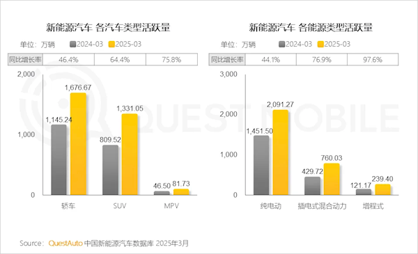 全球第一!从六年前120万到现在3000万,中国电动车的崛起之路