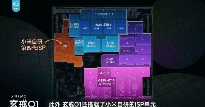 小米玄戒O1性能曝光,极客湾实测大超预期,自研SoC杀入第一梯队