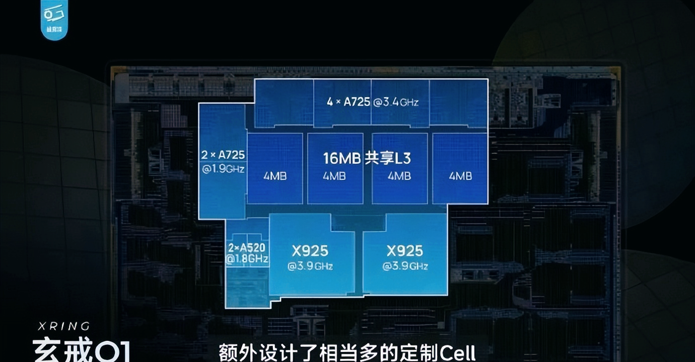 小米玄戒O1性能曝光,极客湾实测大超预期,自研SoC杀入第一梯队