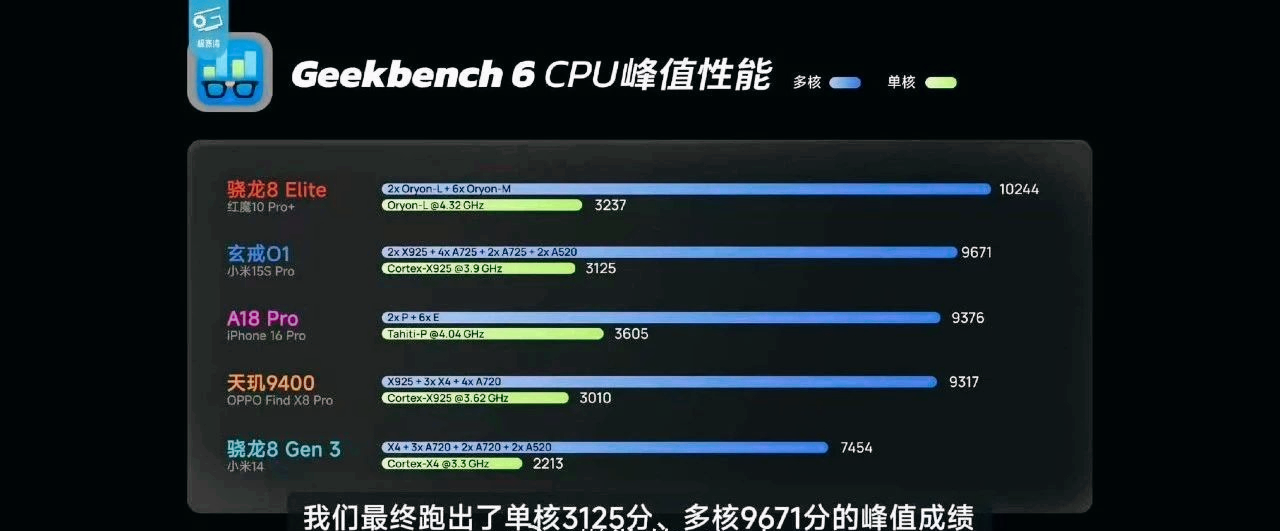 小米玄戒O1性能曝光,极客湾实测大超预期,自研SoC杀入第一梯队