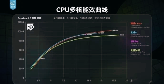小米玄戒O1性能曝光,极客湾实测大超预期,自研SoC杀入第一梯队