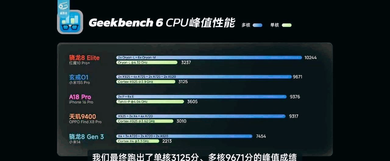 为什么是小米上3nm芯片,而不是华为?真相远比你想的复杂