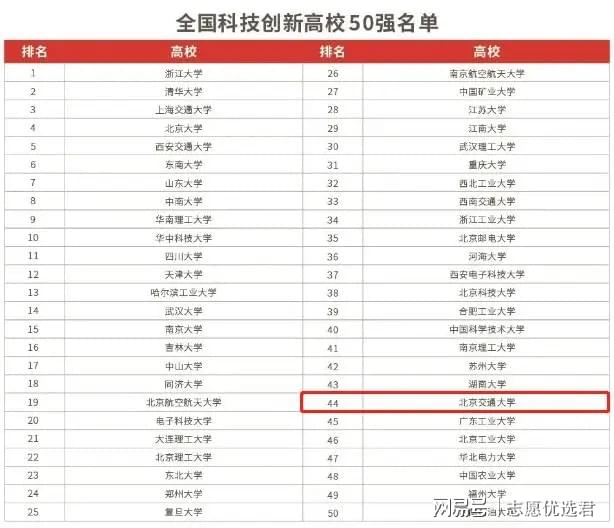 从“卡脖子技术”看，北京交通大学怎么样？无数第一的“缔造者”-趣考网