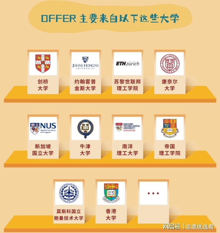 北京理工大学出国条件如何？看世界top大学为何偏爱该校
