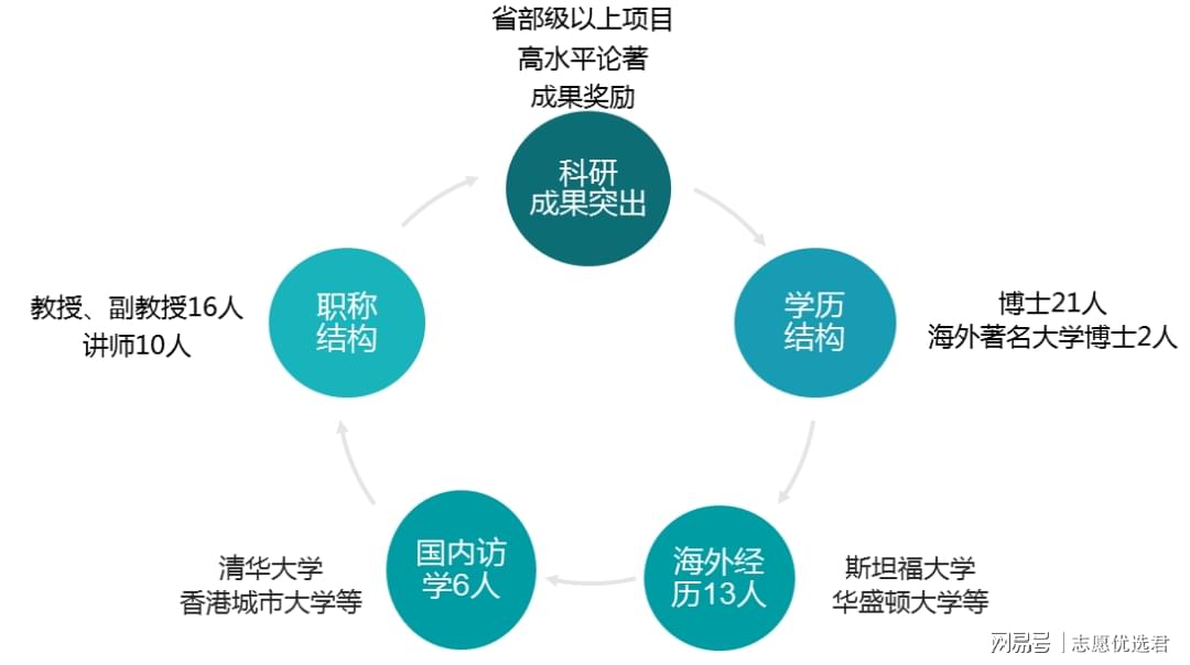超97%就业率!长安大学王牌专业有哪些?这个专业前景广阔