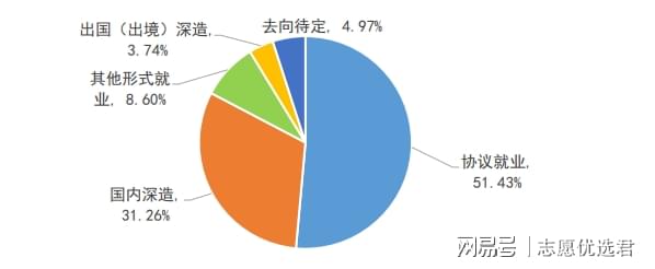 中国药科大学就业好不好？就业率接近100%，竟是因为这些原因？-趣考网