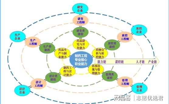 北京石油化工学院王牌专业好不好?花1亿元买设备!实力当然强