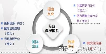 北京印刷学院王牌专业好不好?近70%深造率!就业前景广阔