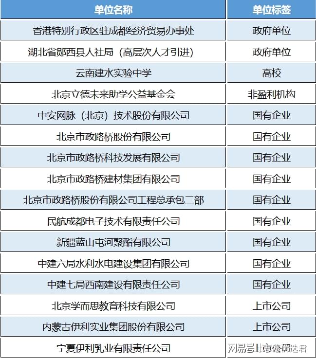 长安大学就业怎么样？牵手国企，企业进校招聘！-趣考网