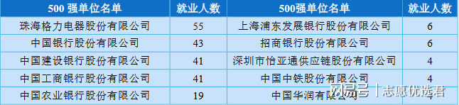 珠海科技学院学费贵吗?远低同类高校,性价比“天花板”