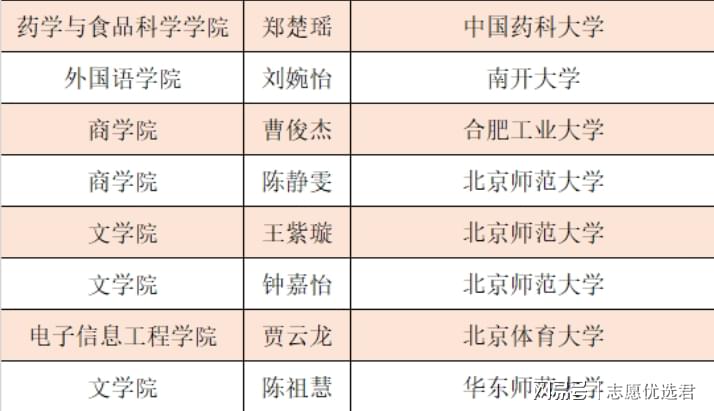 珠海科技学院学费贵吗?远低同类高校,性价比“天花板”