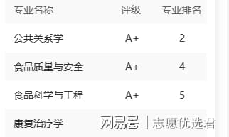 南昌大学怎么样?江西省最有存在感的名校!