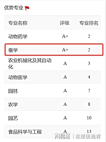 华南农业大学怎么样?好不好?这一小众专业升学、就业率达100%!