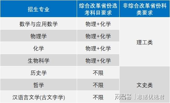 最新汇总:南开大学王牌专业好不好?一篇全知道!