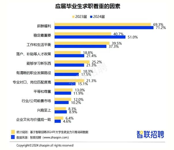 南京财经大学就业好不好？近几年就业情况如何？性价比超高！-趣考网