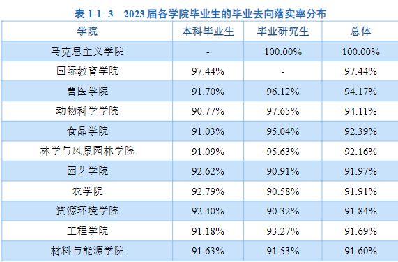 华南农业大学就业怎么样?好不好?毕业生拿到海关系统“入场券”