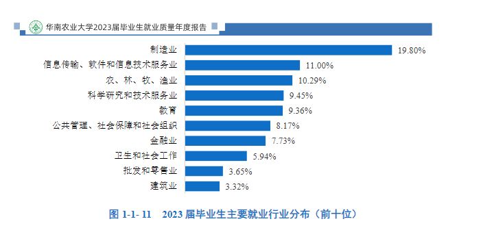 华南农业大学就业怎么样?好不好?毕业生拿到海关系统“入场券”