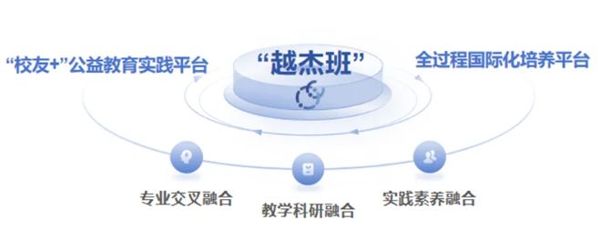 西安交通大学怎么样？好不好？越杰班扩招43%！这一计划详细解读