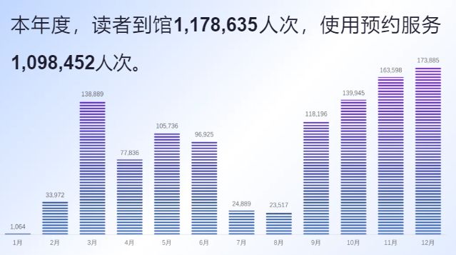 首都师范大学学习环境好不好？这份图书馆年终汇总值得收藏！-趣考网