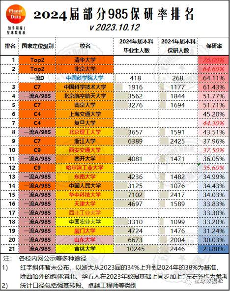 北京航空航天大学保研率怎么样？最新数据！2024考生必看！-趣考网
