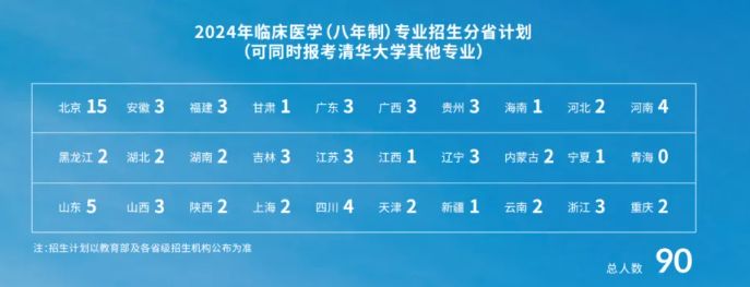 报考必看：北京协和医学院难考么？来看最新分数线情况-趣考网