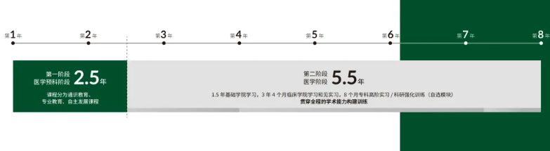 报考必看:北京协和医学院难考么?来看最新分数线情况