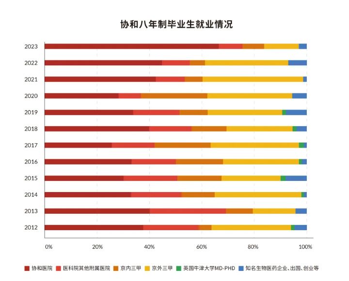 报考必看:北京协和医学院难考么?来看最新分数线情况