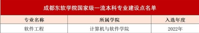 从这一王牌专业看:成都东软学院专业前景怎么样?好不好?