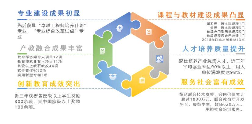 从这一王牌专业看:成都东软学院专业前景怎么样?好不好?
