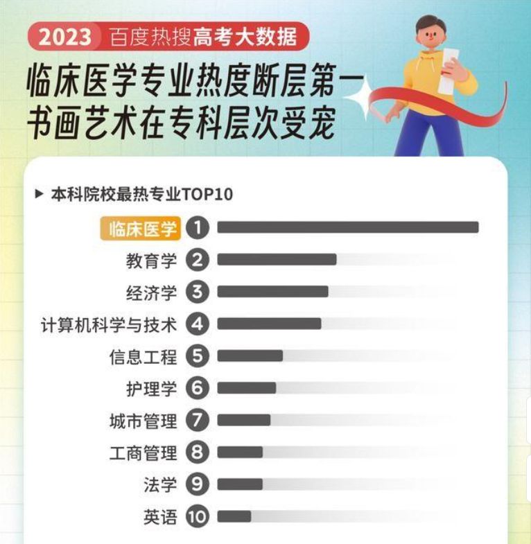医学专业热度高居不下！点击就看，华中地区学医哪家强？-趣考网