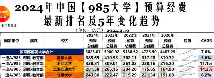 官宣！大连理工大学获百亿经费支持，本研贯通教育很出彩！-趣考网