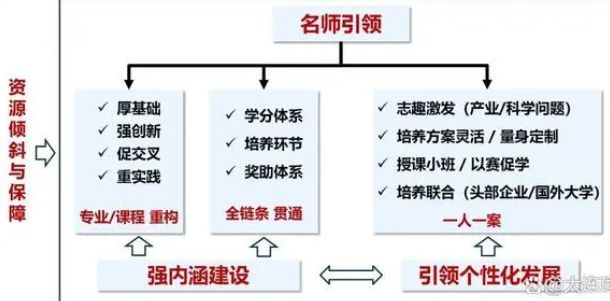 官宣!大连理工大学获百亿经费支持,本研贯通教育很出彩!