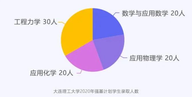官宣!大连理工大学获百亿经费支持,本研贯通教育很出彩!