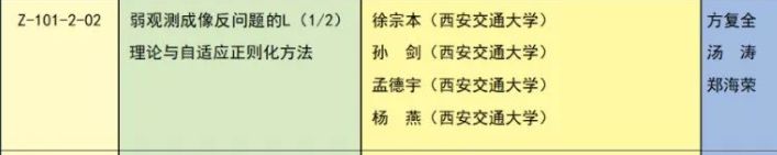 西安交通大学全国排名多少？看“国家科技领域最高奖”获奖情况！