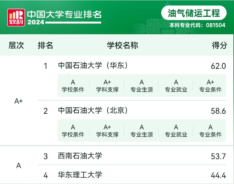 华东理工大学王牌专业是什么?好不好?底蕴深厚,育才有方