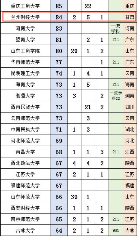 兰州财经大学怎么样？好不好？国家税务局录取赢家高校！-趣考网