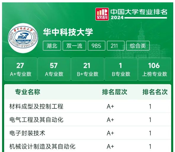 华中科技大学王牌专业怎么样？非常好，值得一读！