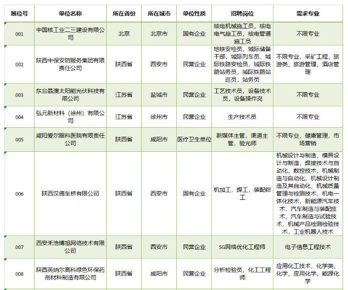 陕西工业职业技术学院就业怎么样?就业无忧,未来可期