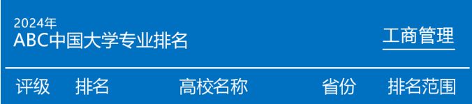 南开大学排名怎么样?这个专业“火上”全国前2%,考上就是赚到!