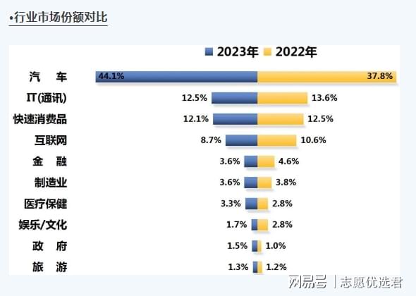 南昌大学怎么样？这一专业，行业人才需求量巨大，前景广阔！-趣考网