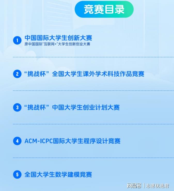 河海大学商学院怎么样?好不好?这一国家级竞赛,斩获佳绩!