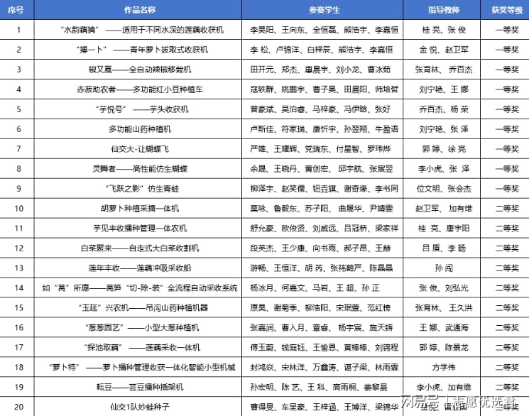 西安交通大学全国排名多少？育人质量高！各大竞赛名列前茅