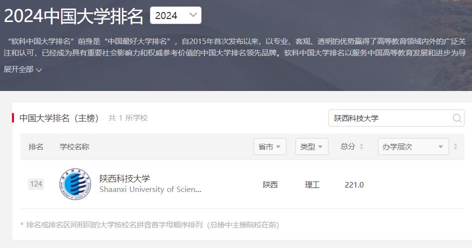 陕西科技大学怎么样？5年上涨80位次，有望冲击“双一流”-趣考网