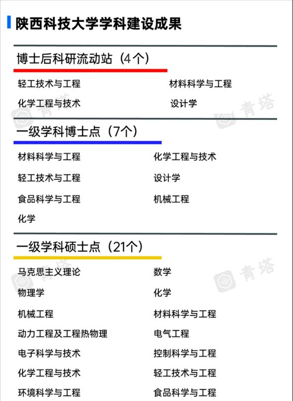 陕西科技大学怎么样?5年上涨80位次,有望冲击“双一流”