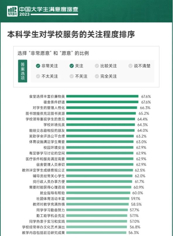 北方工业大学怎么样？环境超级好，满满都是“爱”！-趣考网