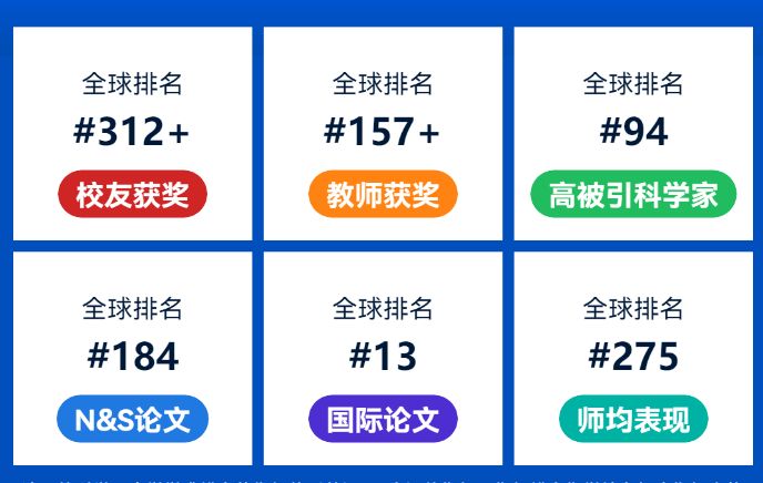 西安交通大学全国排名多少？最新数据发布！全国前列，全球百强