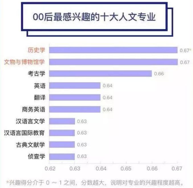 首都师范大学王牌专业怎么样？00后强力推荐，大有可为！-趣考网