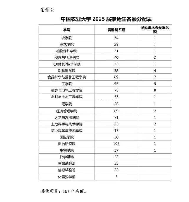 中国农业大学就业怎么样？好不好？考研保研去向超亮眼！-趣考网