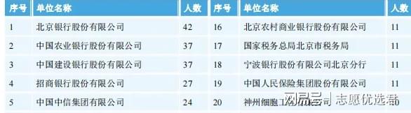北京工商大学就业好不好？双选会岗位丰富，就业率持续超90%！